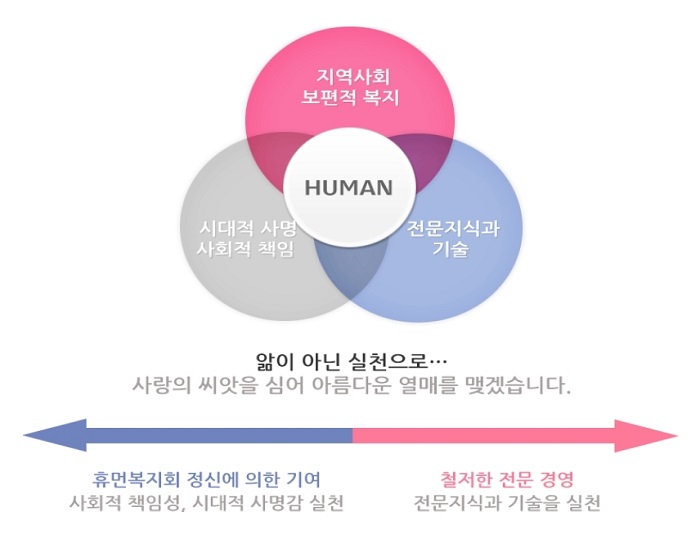 법인 미션과 비전